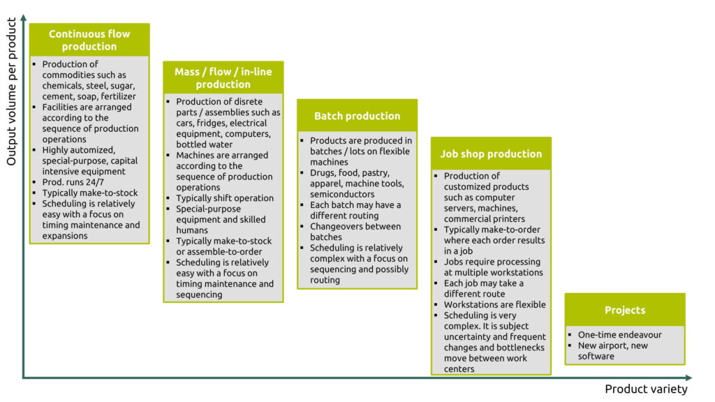 production-systems-overview