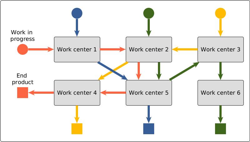 Excellent job shop scheduling does not require fancy tools